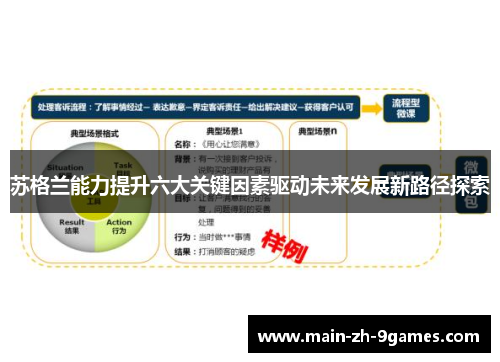 苏格兰能力提升六大关键因素驱动未来发展新路径探索