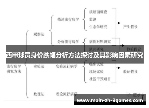 西甲球员身价跌幅分析方法探讨及其影响因素研究