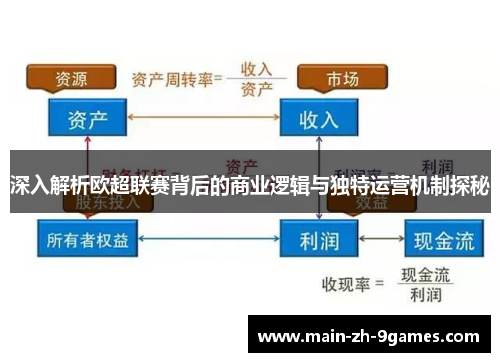 深入解析欧超联赛背后的商业逻辑与独特运营机制探秘