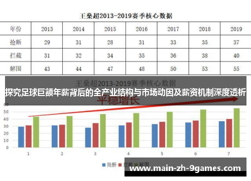 探究足球巨额年薪背后的全产业结构与市场动因及薪资机制深度透析 探究足球巨额年薪背后的全产业结构与市场动因及薪资机制深度透析