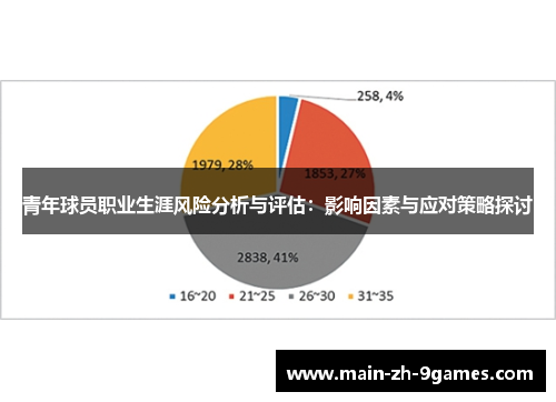 青年球员职业生涯风险分析与评估:影响因素与应对策略探讨 青年球员职业生涯风险分析与评估:影响因素与应对策略探讨