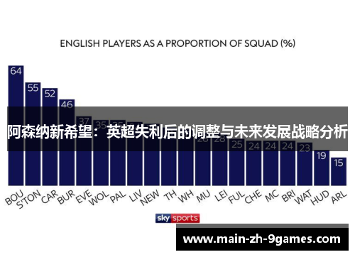 阿森纳新希望：英超失利后的调整与未来发展战略分析